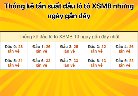 Dự đoán XSMB 11/9 - Dự đoán xổ số miền Bắc 11/9/2024 MIỄN PHÍ